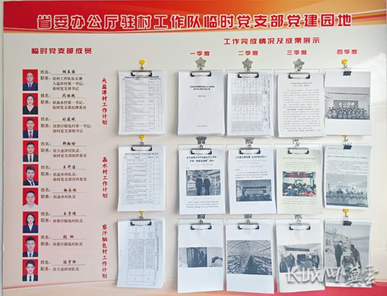 党建引领赋能乡村振兴 康保三村焕发新活力